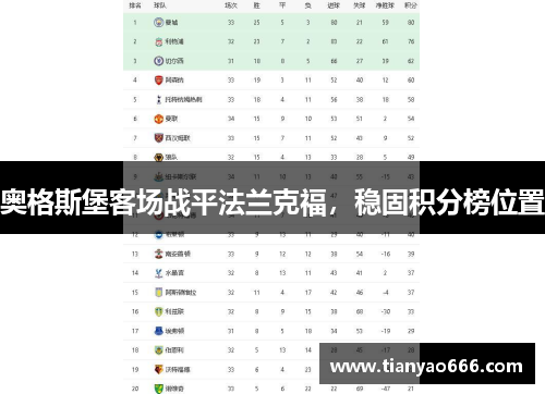 奥格斯堡客场战平法兰克福，稳固积分榜位置