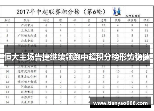 恒大主场告捷继续领跑中超积分榜形势稳健